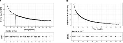 A Novel Prognostic Score Based on Artificial Intelligence in Hepatocellular Carcinoma: A Long-Term Follow-Up Analysis